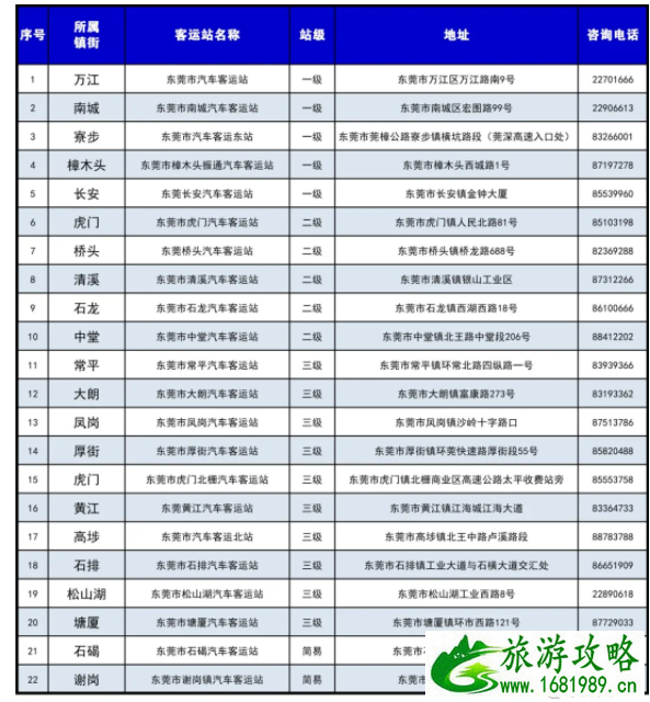 2021东莞乘坐客运车辆需要核酸检测吗 6月东莞公交调整及停运信息