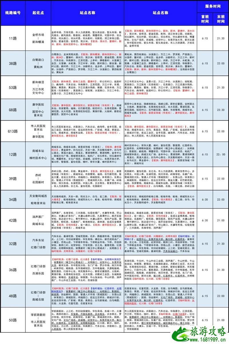 2021东莞乘坐客运车辆需要核酸检测吗 6月东莞公交调整及停运信息