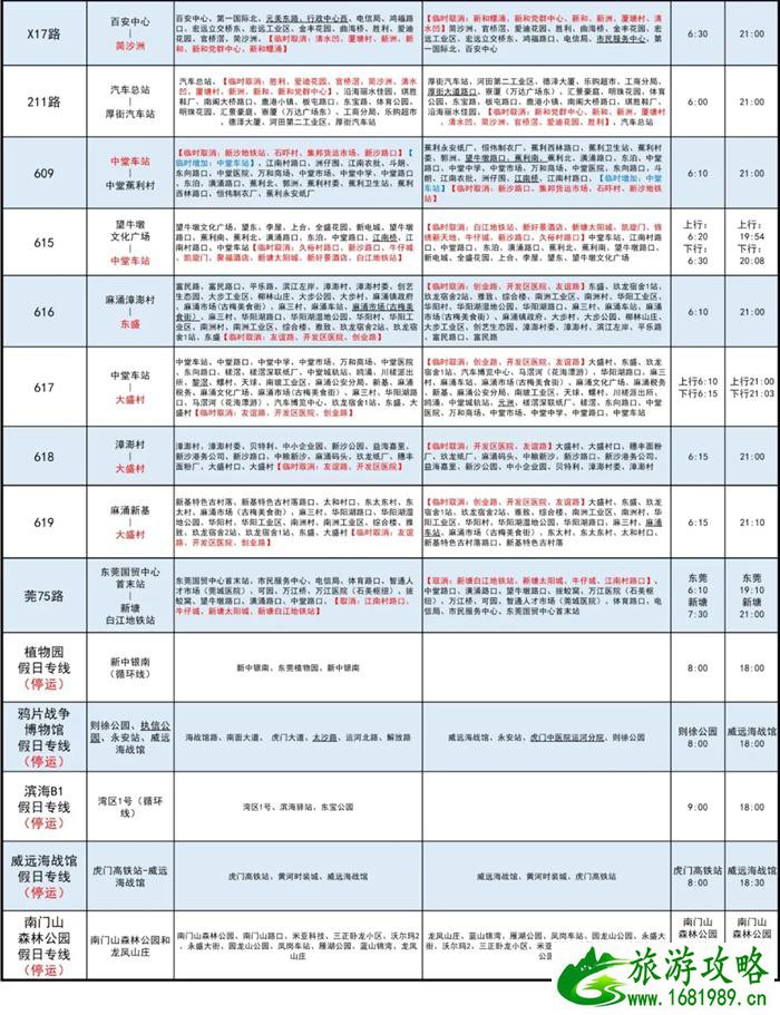 2021东莞乘坐客运车辆需要核酸检测吗 6月东莞公交调整及停运信息