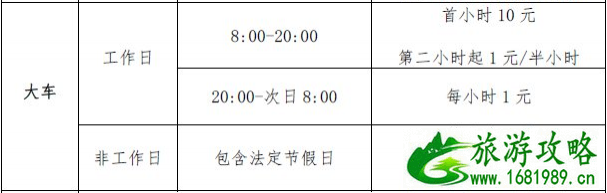 2021年深圳大运中心停车场收费价格变更