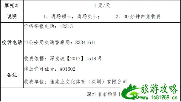 2021年深圳大运中心停车场收费价格变更