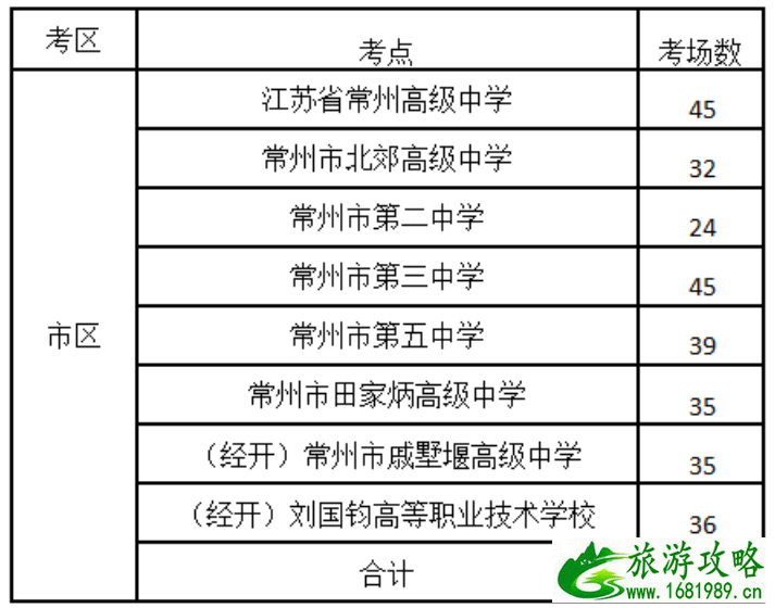 2021常州高考考点分布及交通管制