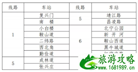 2021天津高考交通管制路段及时间