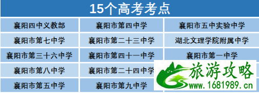 2021襄阳高考交通管制路段及时间