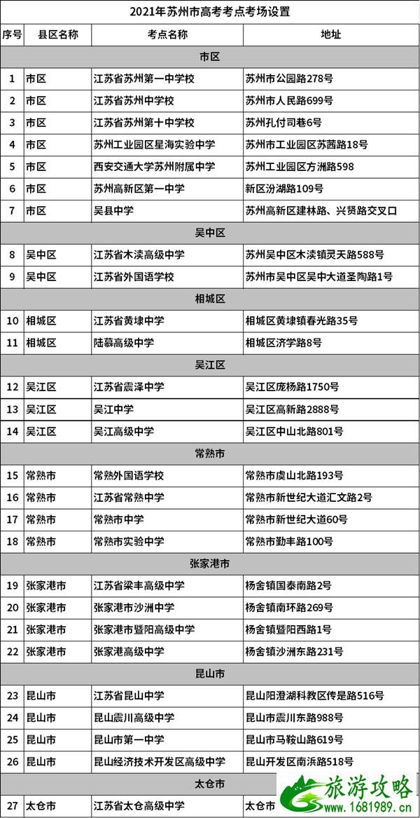 2021苏州高考交通管制时间及路段