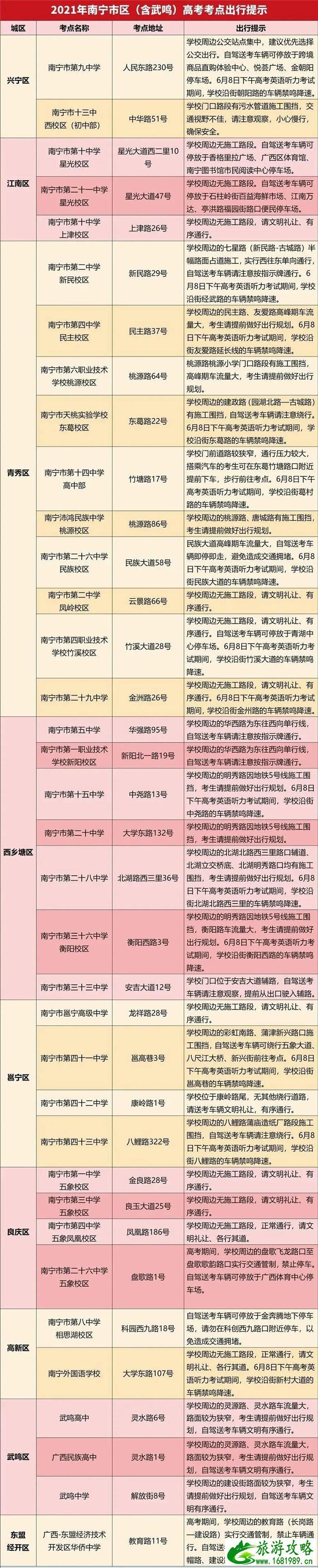 2021南宁高考交通管制信息