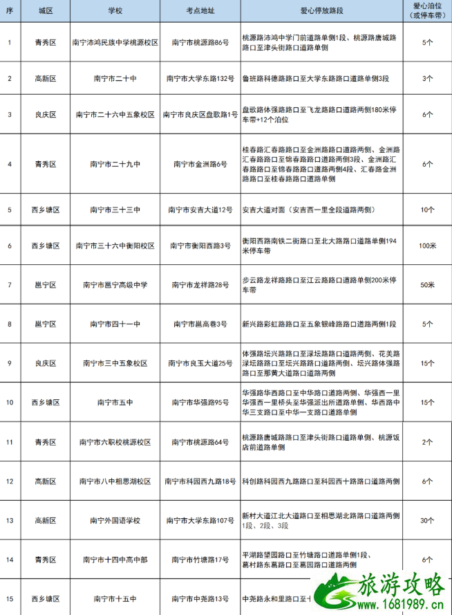 2021南宁高考交通管制信息