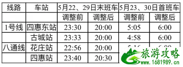 2021年5月22日北京地铁1号线和八通线压力测试运营时间调整