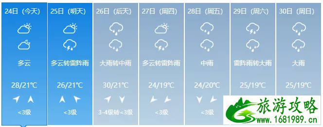 5月24日南昌暴雨公交线路调整信息-未来七天天气预报