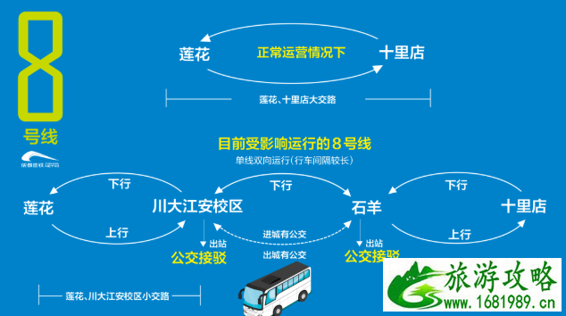 5月25日起成都地铁8号线运行方式调整