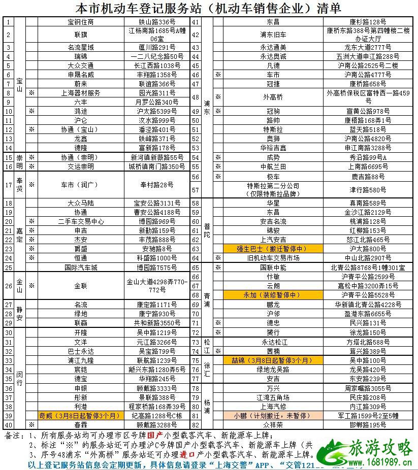 6月1日起上海小型车摩托车上牌实行全预约-附预约方式