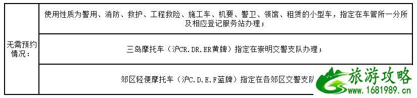 6月1日起上海小型车摩托车上牌实行全预约-附预约方式