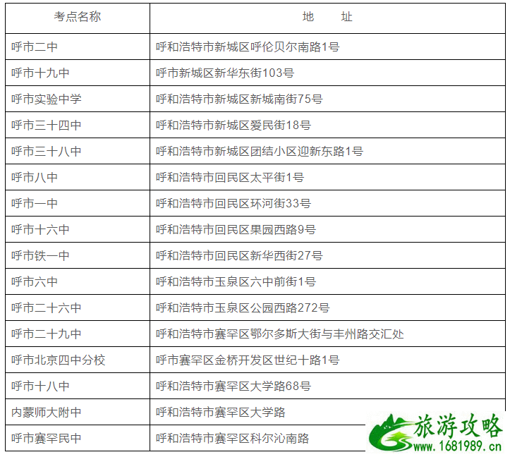 2021呼和浩特高考交通管制路段及时间