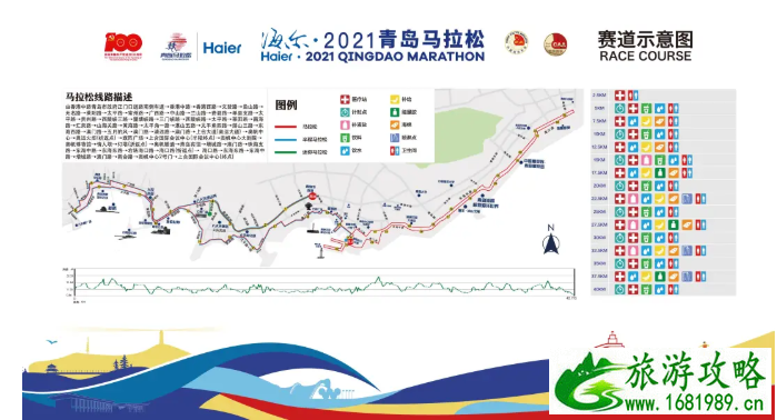 2021青岛马拉松交通管制时间及路段