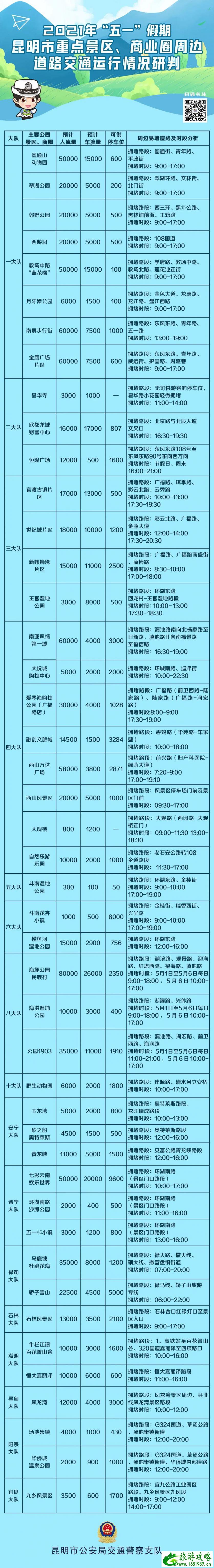 2021五一昆明高速拥堵路段时间及绕行指南