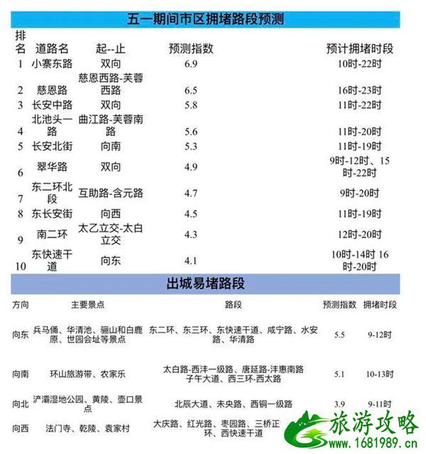 西安五一地铁运营时间调整 2021五一西安高速拥堵路段