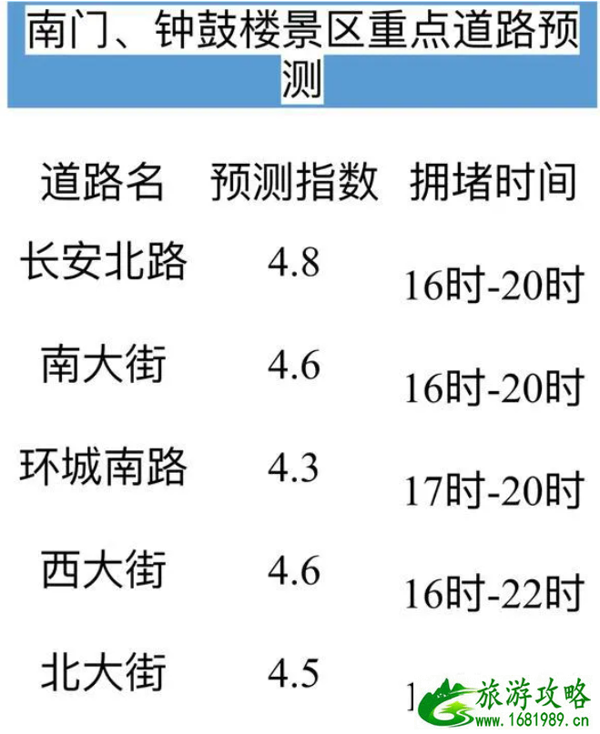 西安五一地铁运营时间调整 2021五一西安高速拥堵路段