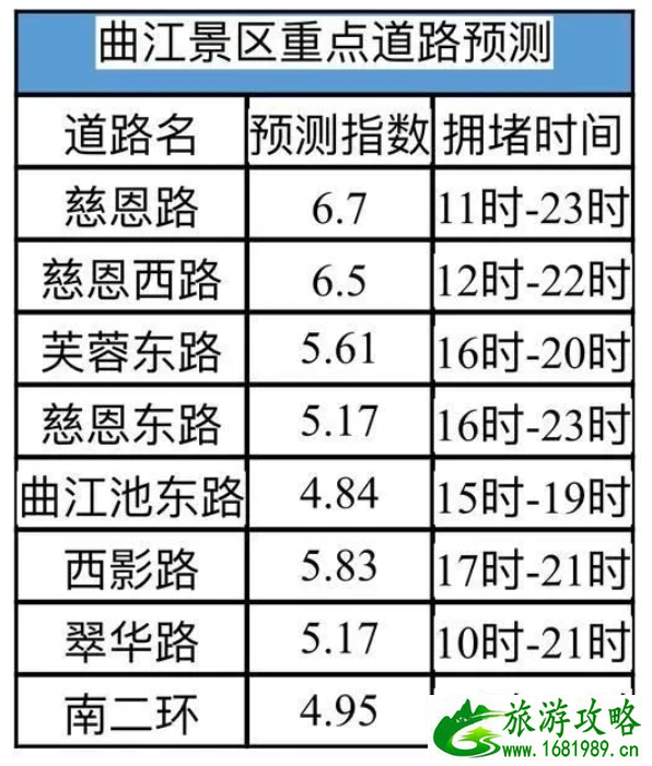 西安五一地铁运营时间调整 2021五一西安高速拥堵路段