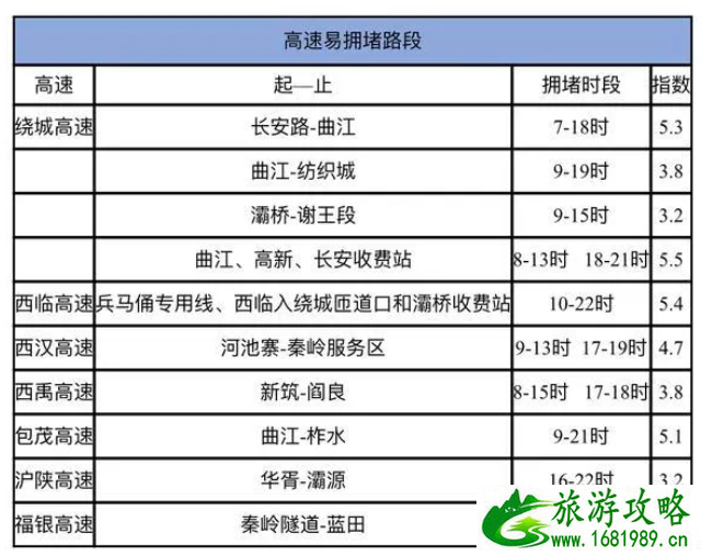 西安五一地铁运营时间调整 2021五一西安高速拥堵路段