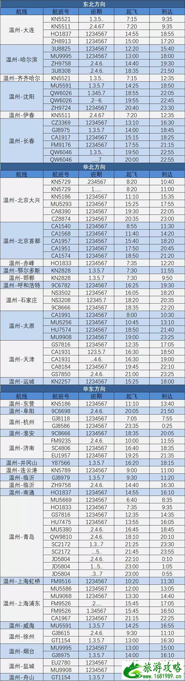 2021温州夏季航班时刻表-新增航线有哪些