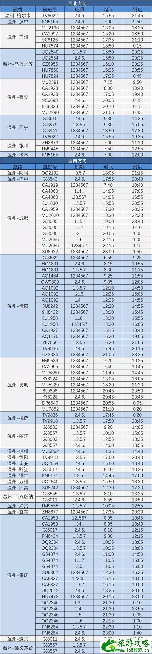 2021温州夏季航班时刻表-新增航线有哪些