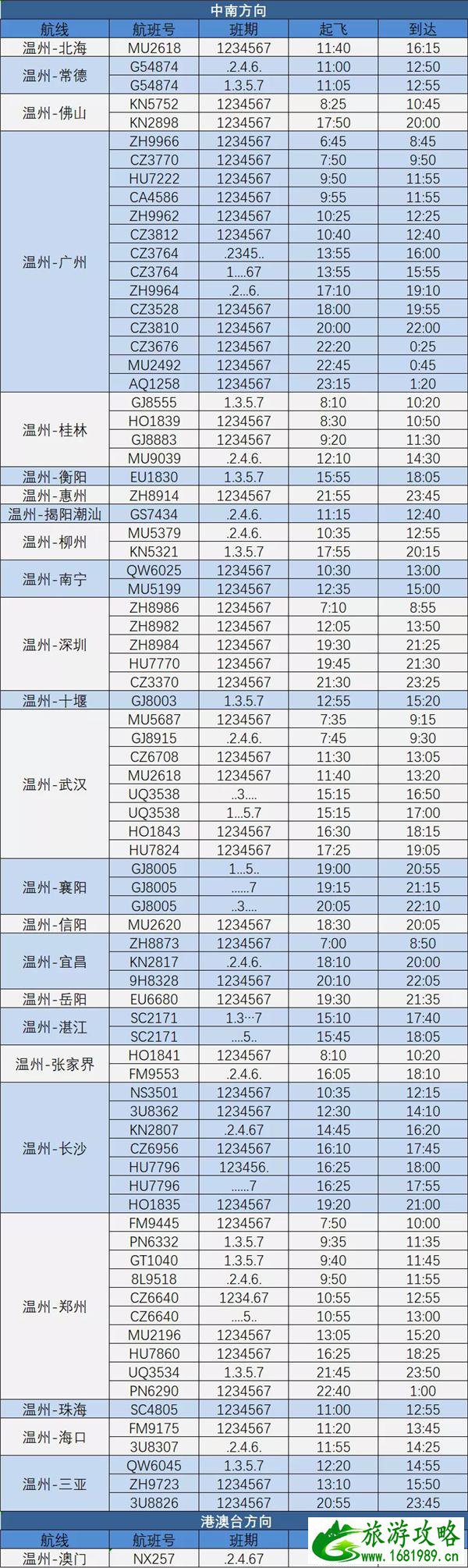 2021温州夏季航班时刻表-新增航线有哪些