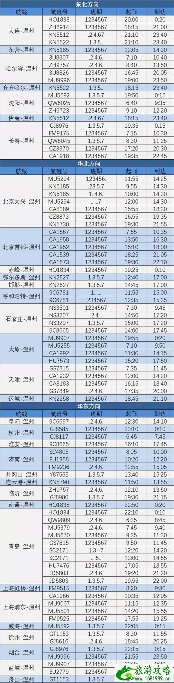 2021温州夏季航班时刻表-新增航线有哪些