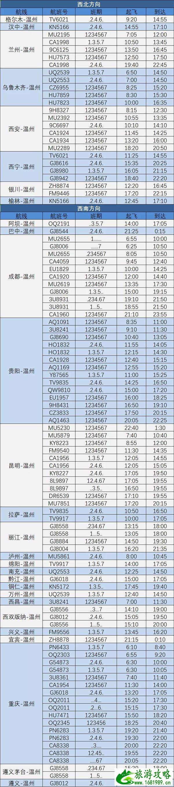 2021温州夏季航班时刻表-新增航线有哪些