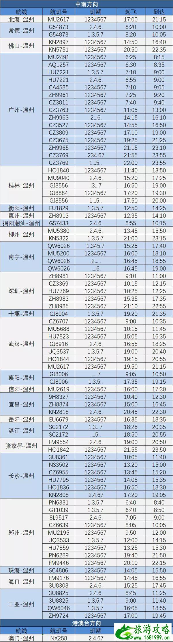 2021温州夏季航班时刻表-新增航线有哪些