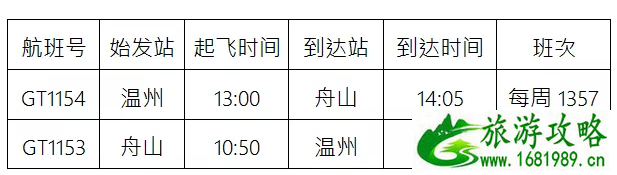 2021温州夏季航班时刻表-新增航线有哪些