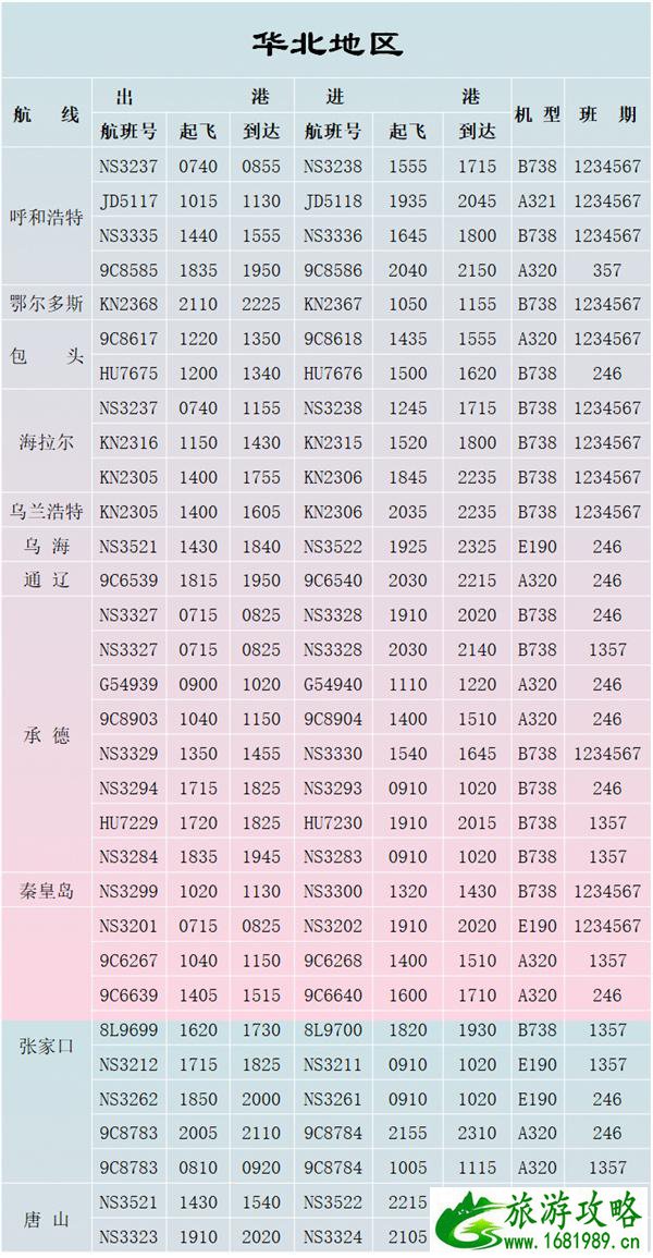 2021石家庄机场夏季航班时刻表-大巴时刻表 石家庄飞机什么时候恢复