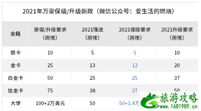 2021万豪q1活动是什么 万豪会籍政策