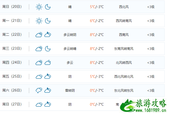 老君山住宿哪里比较好 12月老君山天气怎么样