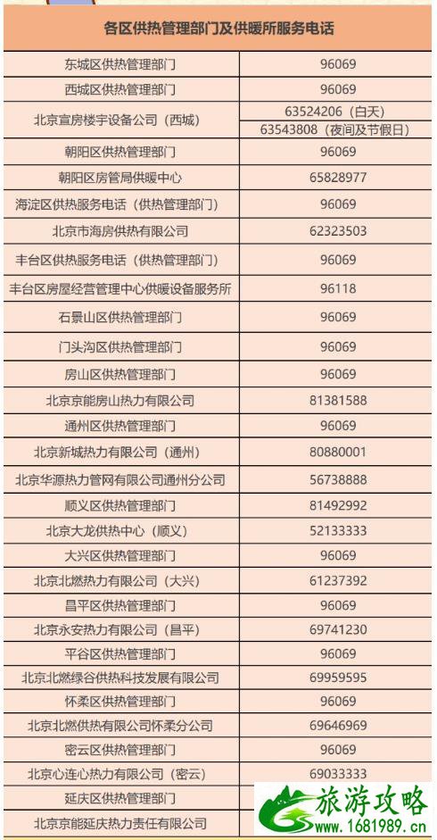 2020-2021北京各区供暖咨询电话 采暖补贴申请方式