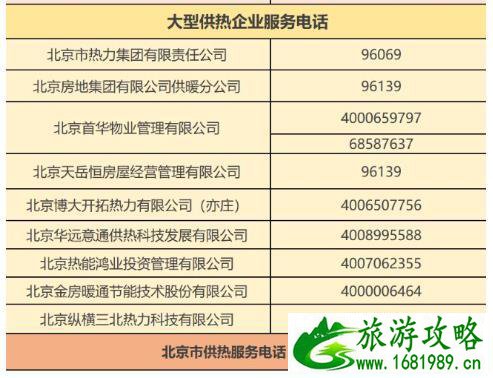 2020-2021北京各区供暖咨询电话 采暖补贴申请方式