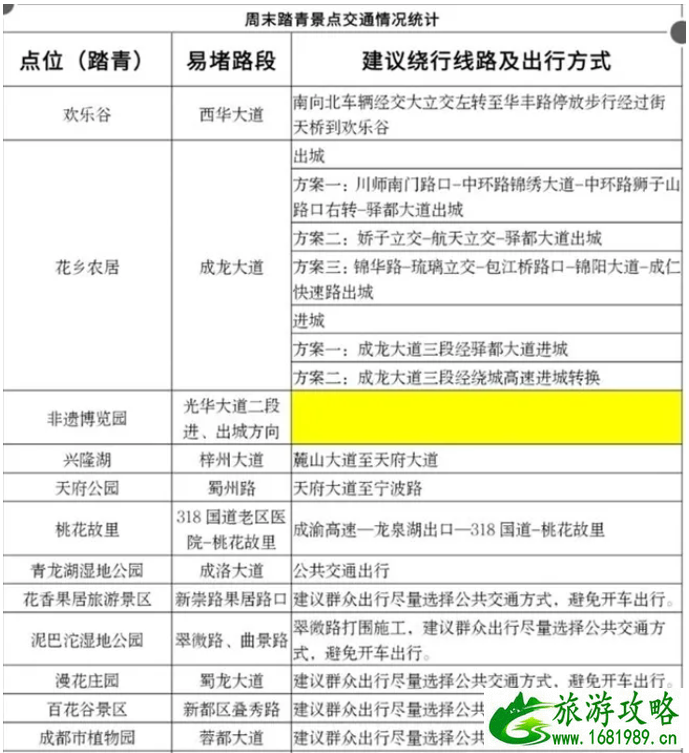 2021成都清明出行指南-清明扫墓绕行路线