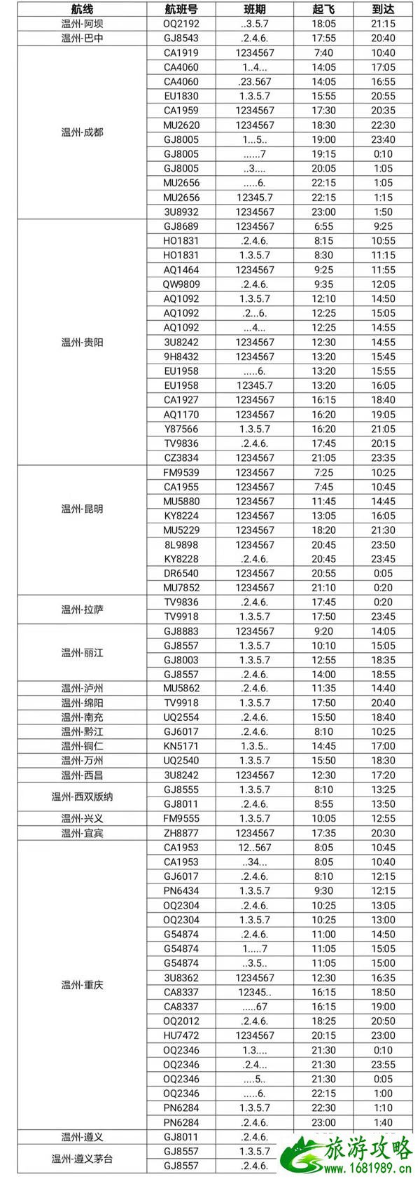 2021年4月起温州至格尔木航线开通-温州机场航班时刻表