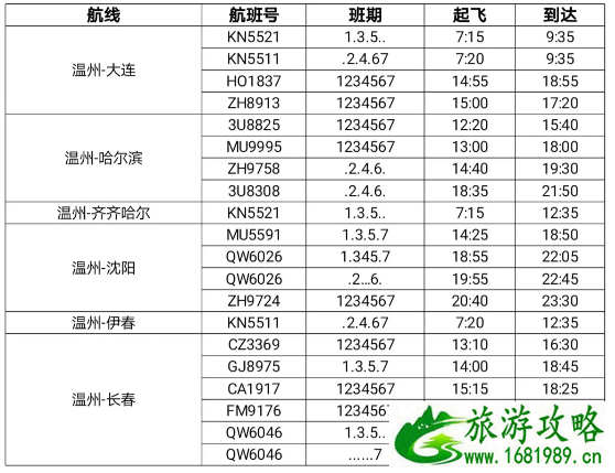 2021年4月起温州至格尔木航线开通-温州机场航班时刻表