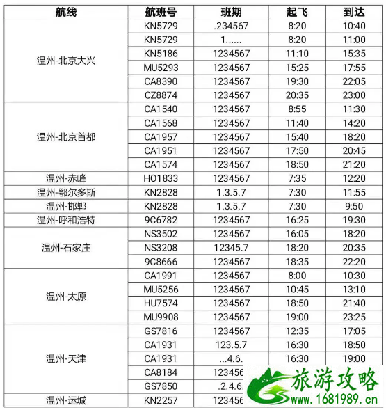 2021年4月起温州至格尔木航线开通-温州机场航班时刻表