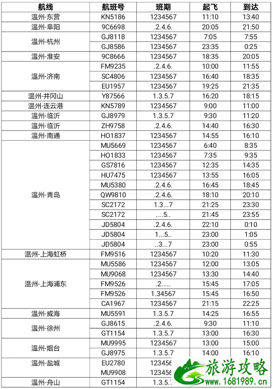 2021年4月起温州至格尔木航线开通-温州机场航班时刻表