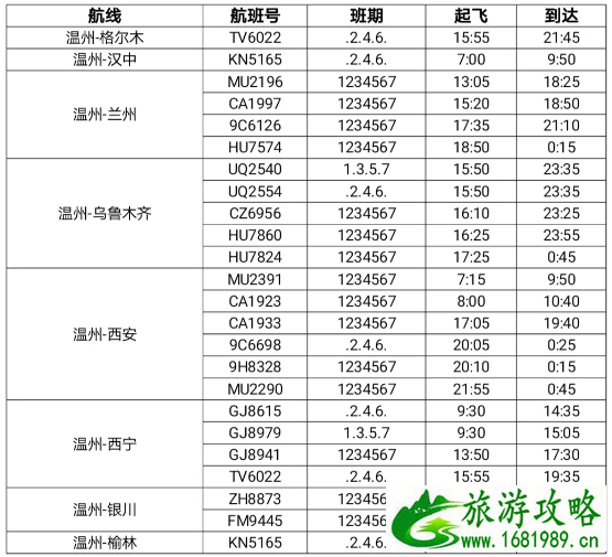 2021年4月起温州至格尔木航线开通-温州机场航班时刻表