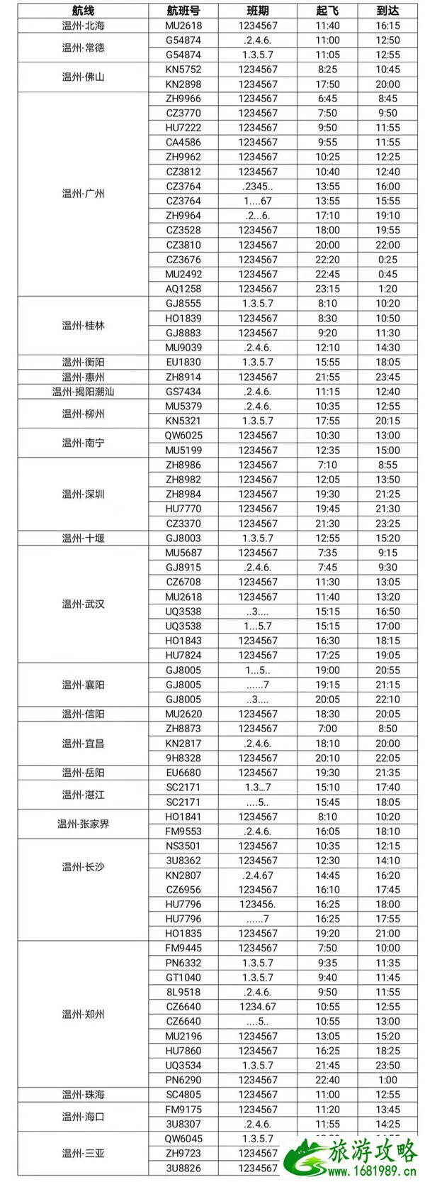 2021年4月起温州至格尔木航线开通-温州机场航班时刻表