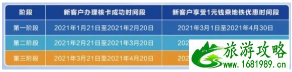 2021年3月-4月天津地铁及公交限时乘车优惠汇总