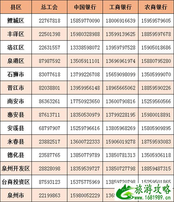 2021泉州幸福返泉交通费补助申领时间补助标注及申请流程