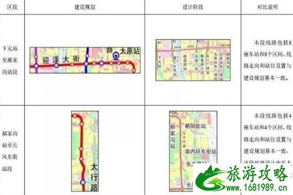 太原地铁1号线什么时候开通 太原地铁1号线线路图