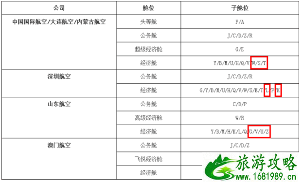 国航定级航段怎么计算 2021国航定级航段促销活动汇总