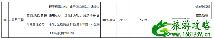 元宵节南京地铁运营时间调整 2021南京建设中的地铁线路图