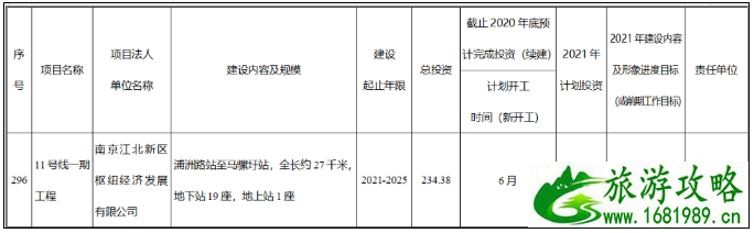 元宵节南京地铁运营时间调整 2021南京建设中的地铁线路图