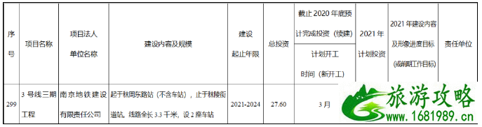 元宵节南京地铁运营时间调整 2021南京建设中的地铁线路图