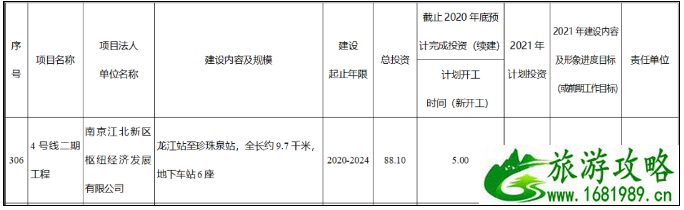 元宵节南京地铁运营时间调整 2021南京建设中的地铁线路图